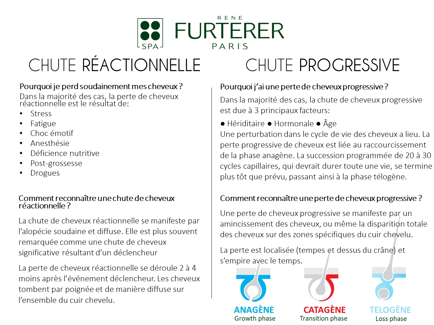 René Furterer RENÉ FURTERER - Vitalfan Traitement Antichute Réactionnelle 4 René Furterer RENÉ FURTERER - Vitalfan Traitement Antichute Réactionnelle – Image 4